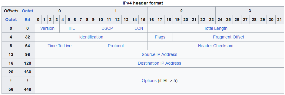 IP-header-2.png