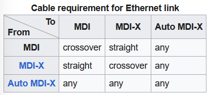 MDI-MDIX-1.png
