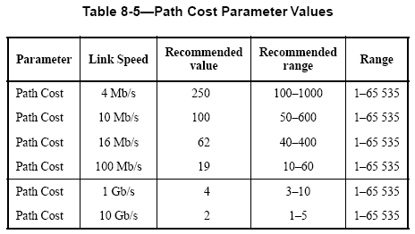 STP-Costs-1.png