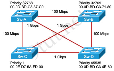 STP-Example-1.png