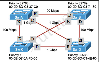 STP-Example-Solution.png